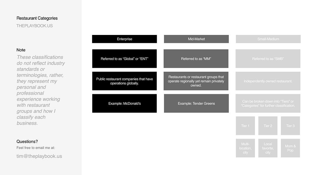restaurant classifications for reference