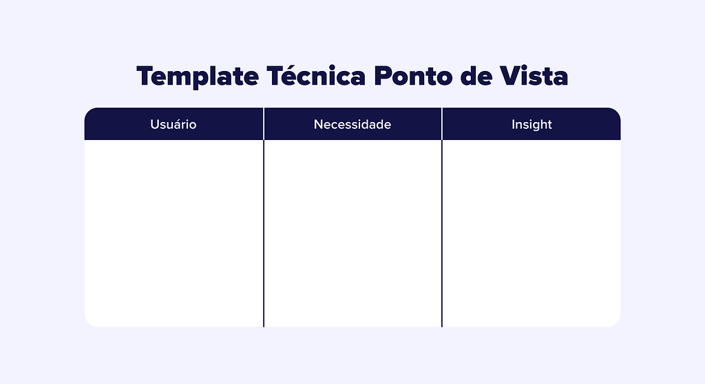 Template Técnica Ponto de Vista (Problema em UX Design)