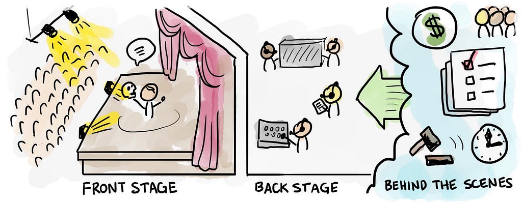 Service design stage metaphor by Practical Service Design