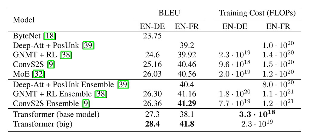 Figure 6- Example of the retrieved context for a given query