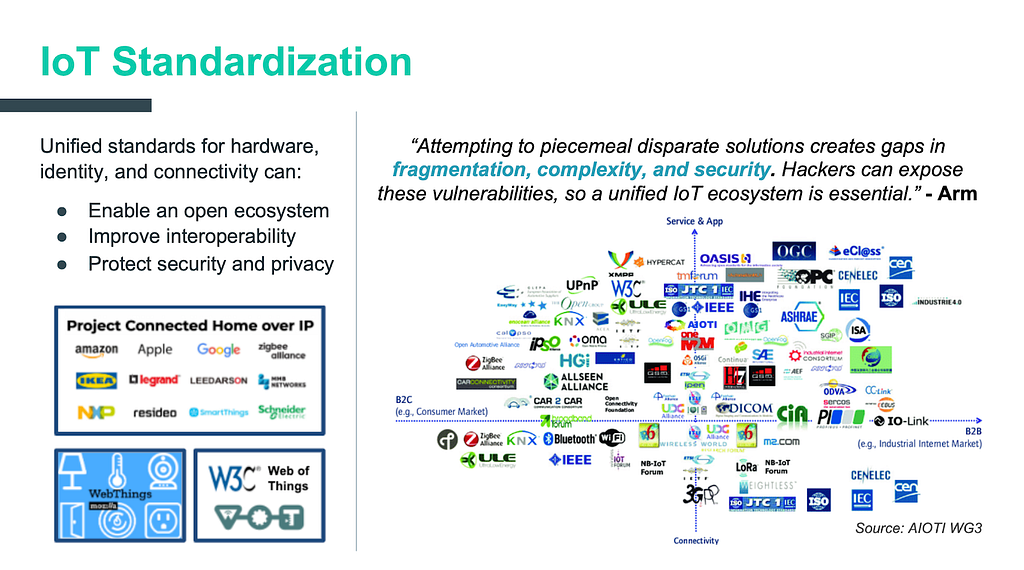 IoT Standardization