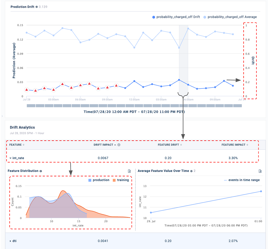 How to Detect Model Drift in MLOps Monitoring LaptrinhX