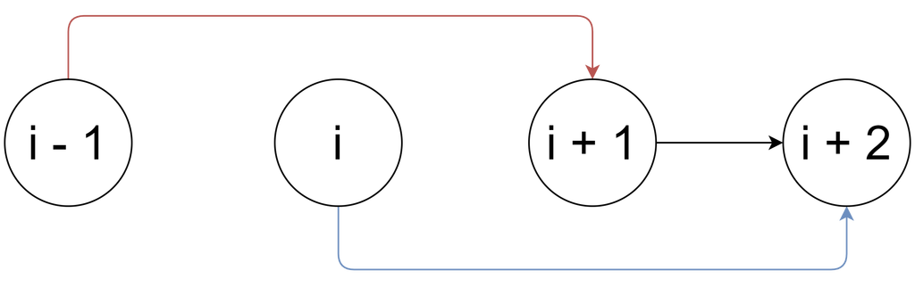 Two threads attempting to remove two different elements