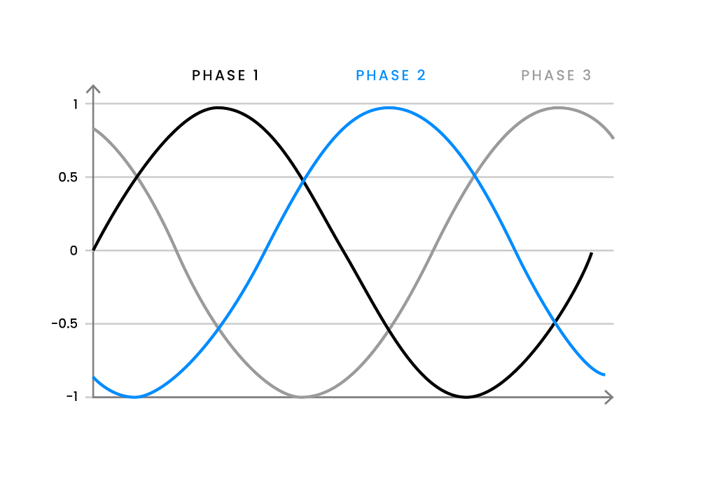 3-Phase graph — Ampcontrol