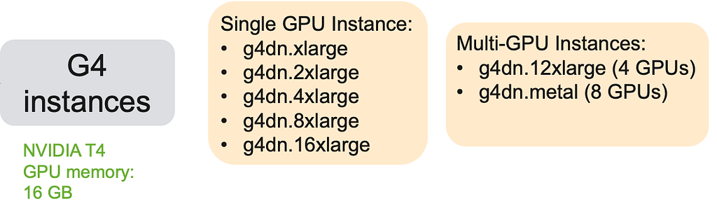 choosing-the-right-gpu-for-deep-learning-on-aws-laptrinhx