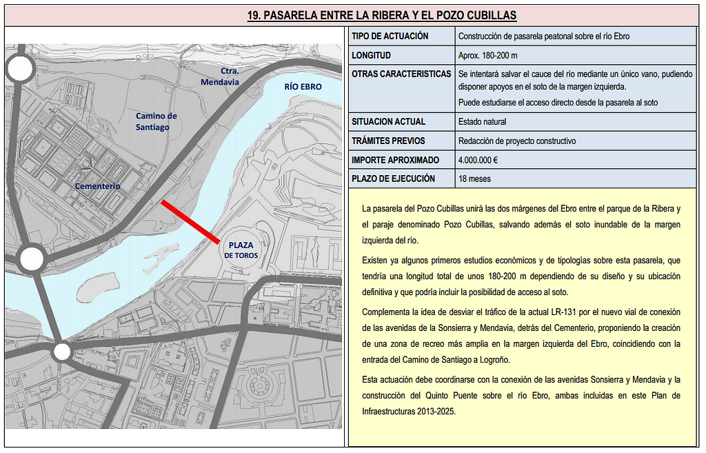 Pasarela La Ribera - Pozo Cubillas - Cementerio