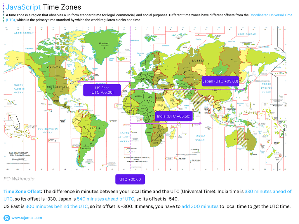 JavaScript UTC time zone offset