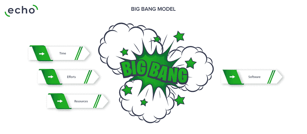 big bang model