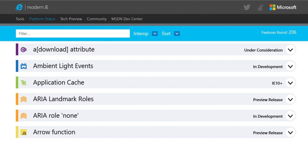 Status modern ie