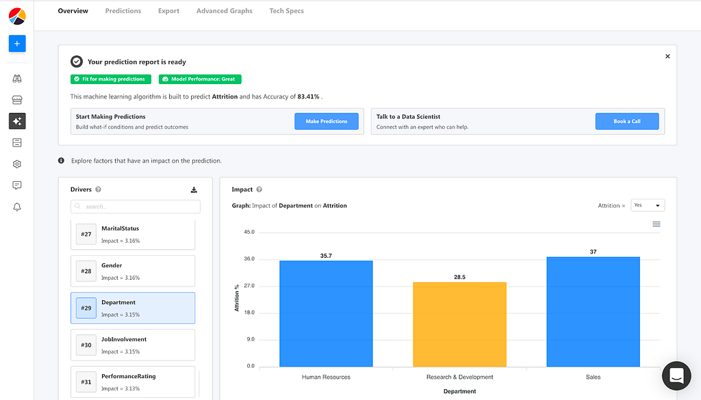 Obviously AI dashboard for predicting employee attrition