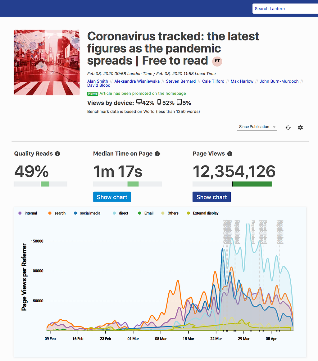 Screenshot from Lantern for the “Coronavirus tracked: the latest figures as countries fight to contain the pandemic“ article.