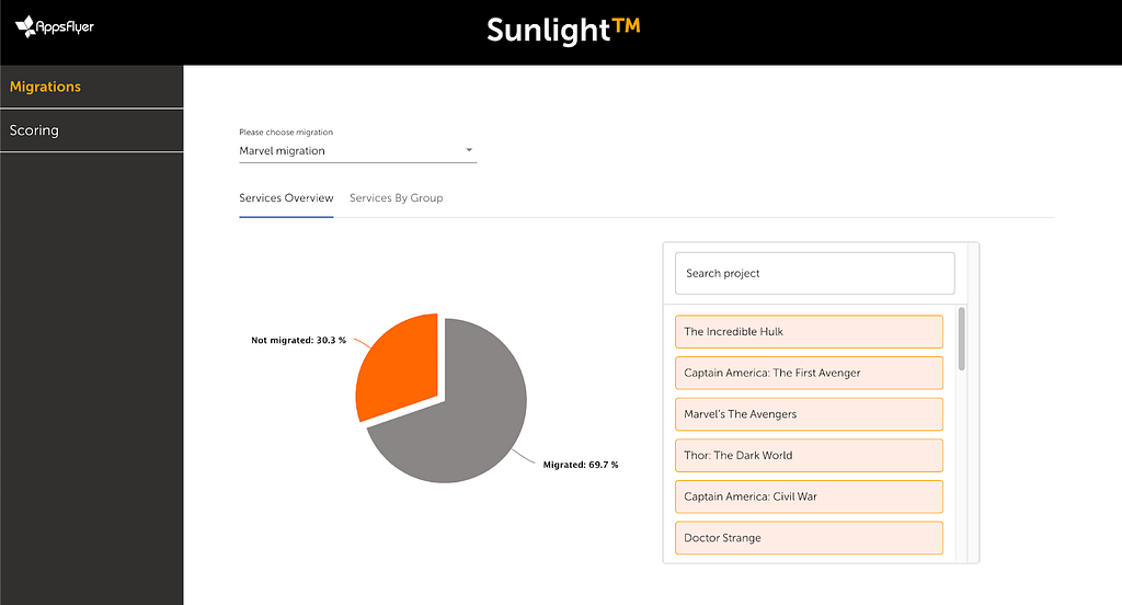 sunlight dashboard demo screenshot