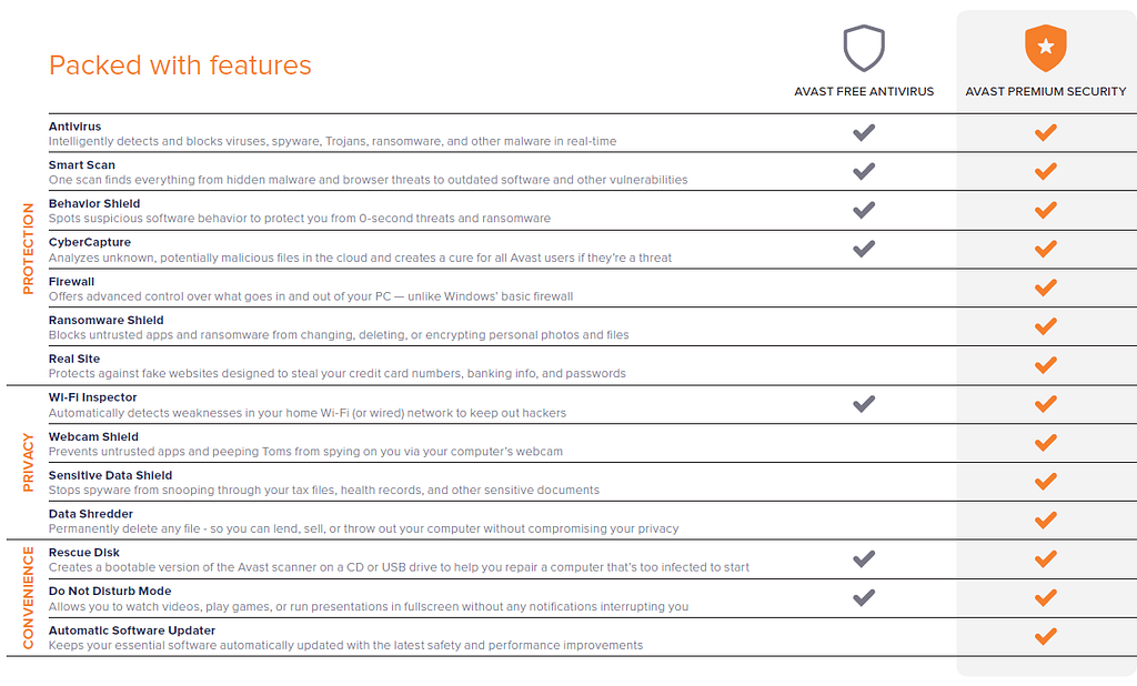 System Requirements for Avast Antivirus