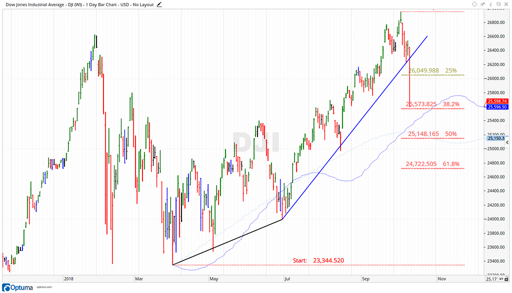 US Market Update APOS