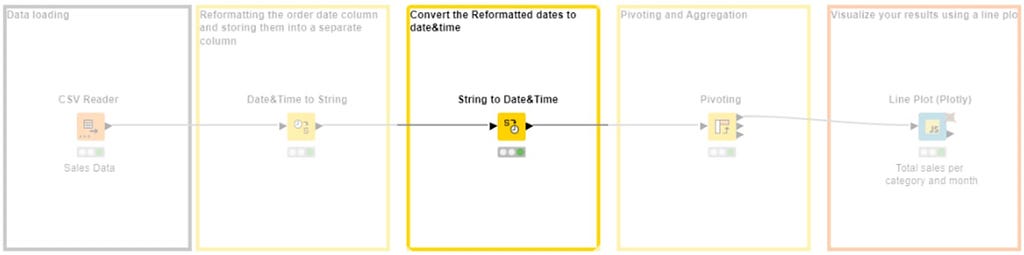 Workflow to convert and reformat dates