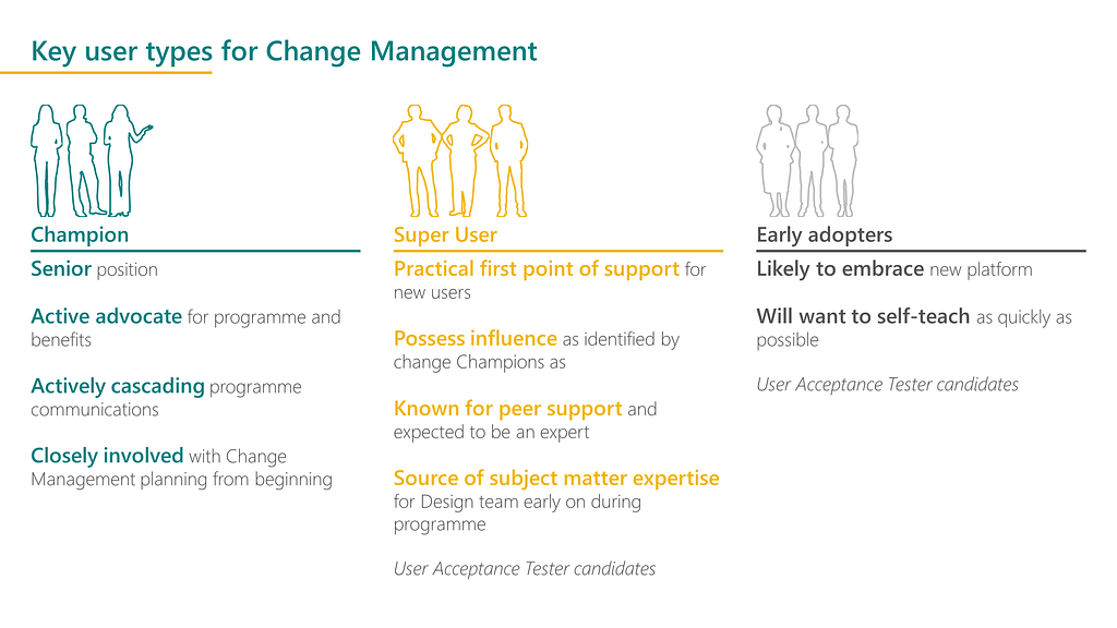 Same slide as previously, but now silhouettes are white with an outline