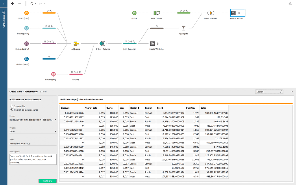 Source: https://www.tableau.com/en-gb/products/prep