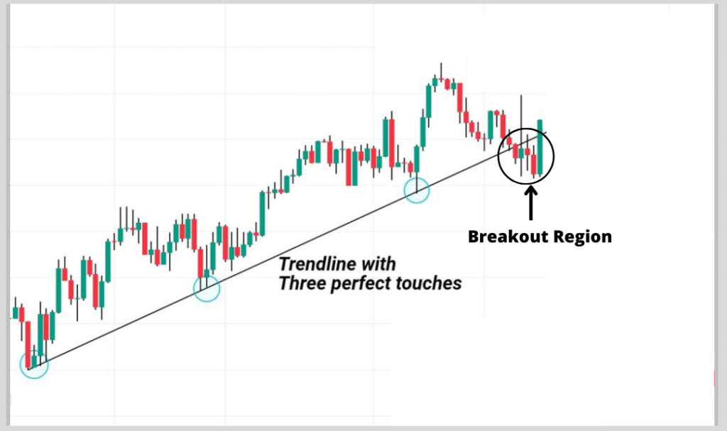 Step 2: Wait for breakout