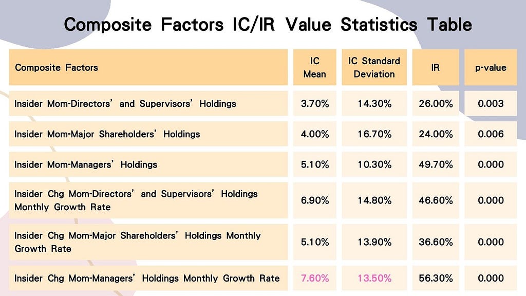 Composite Factors IC/IR Value Statistics Table