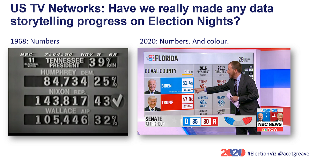 Side-by-side from 1968 and 2020: basically the same thing… Tables of numbers!