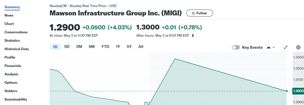 Mawson Infrastructure Group Inc. (MIGI)