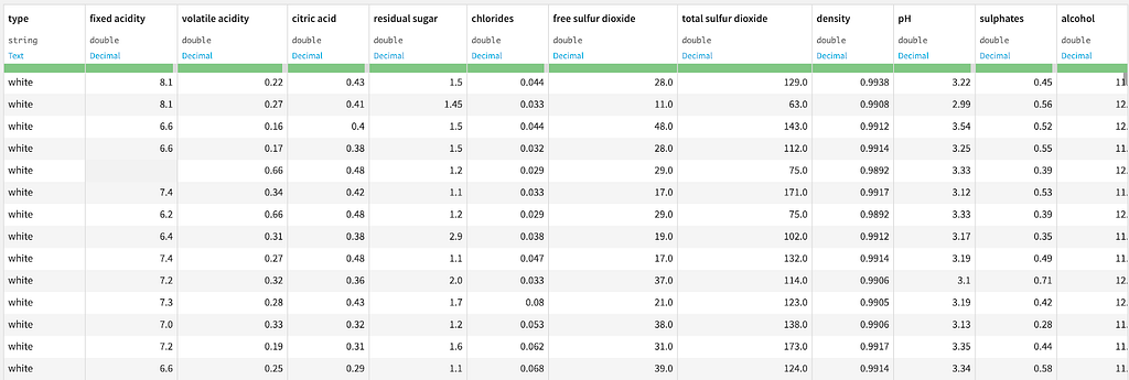 UCI Wine Quality dataset in Dataiku DSS