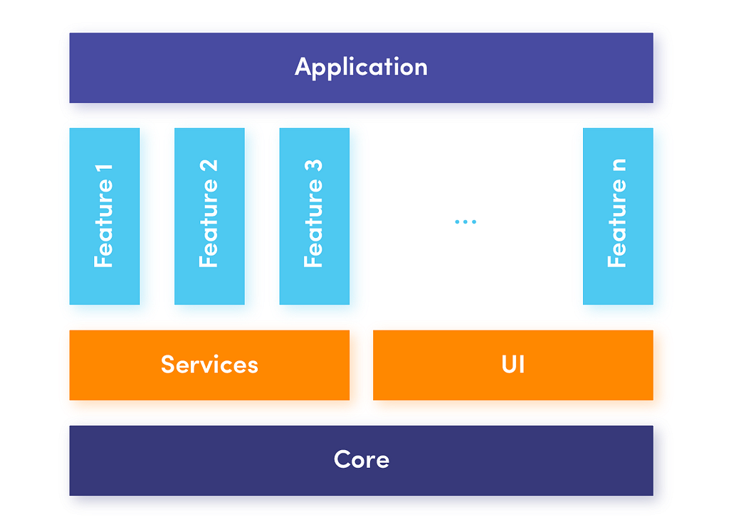 high-level architecture of mobile apps