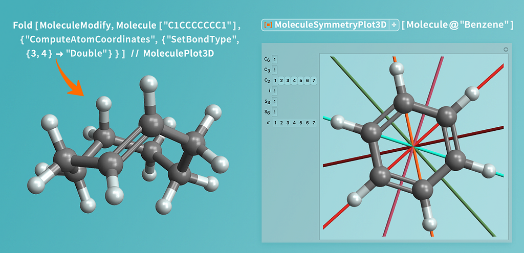 Molecule formulae and graphics in the Wolfram Language