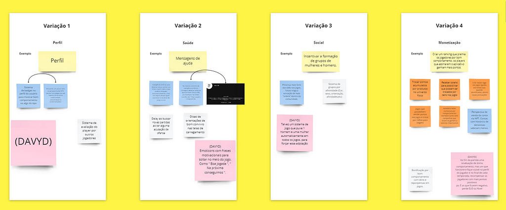 Post-its da realização da segunda-tarefa, nesse contexto era necessário dar uma ideia de acordo com 4 temas que eram : perfil, saúde, social e monetização. Logo após, foi feito uma votação das melhores ideias.