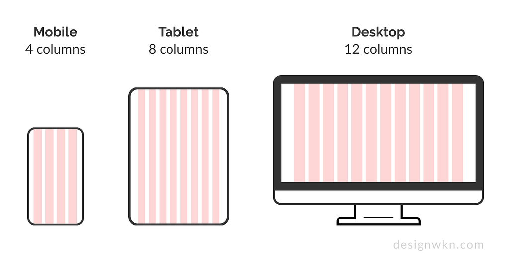 Example of Grid System