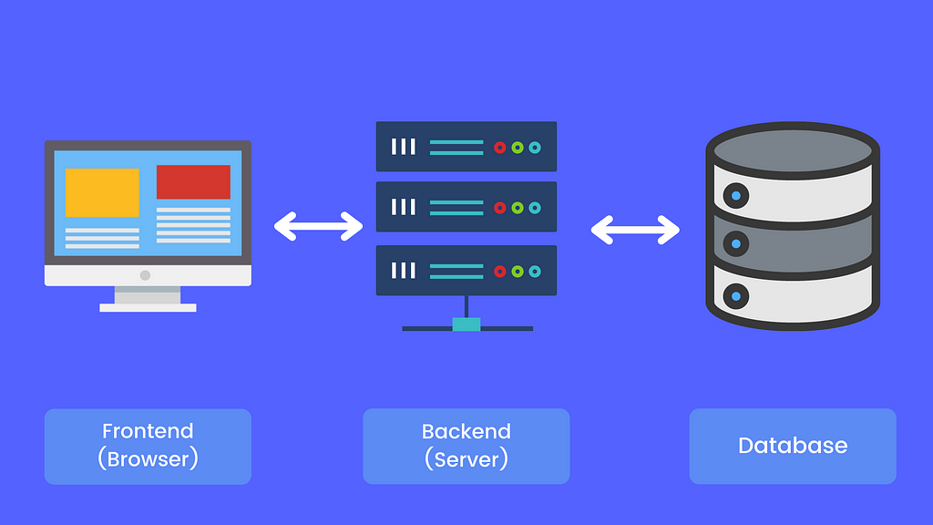 web2 overview