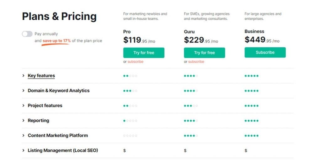 SEMrush pricing plan - monthly