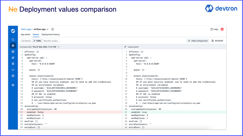 No deployment Values comparision