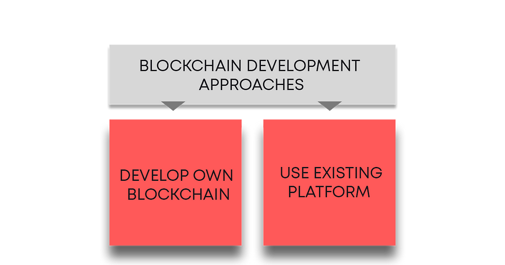 blockchain development approaches to development