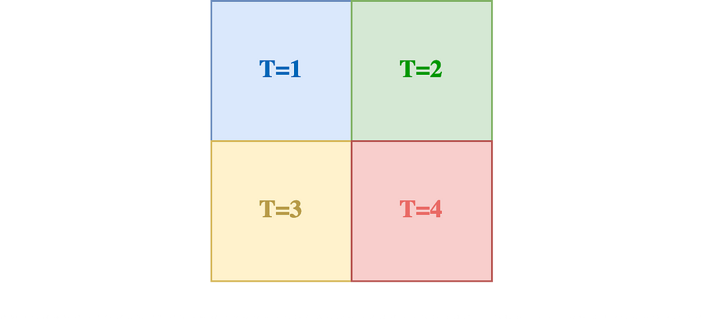 Spatially concatenating four frames (Source: Image by the author)