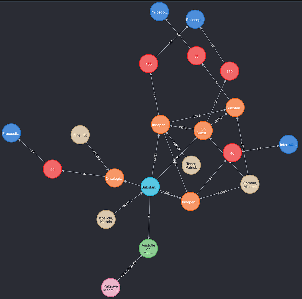 Intro to Neo4j A Graph Database LaptrinhX