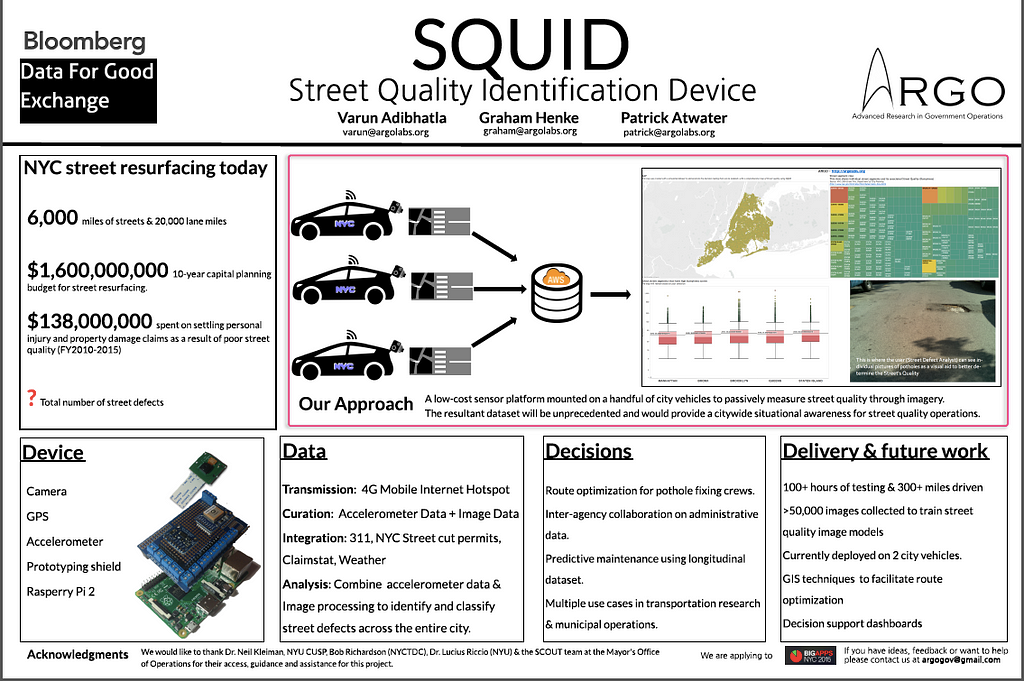 SQUID poster at Bloomberg's D4GX - Click for full version - Full Paper here