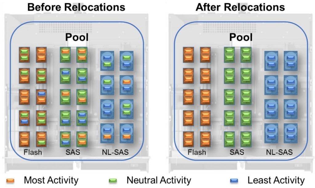 Image source: emc.com