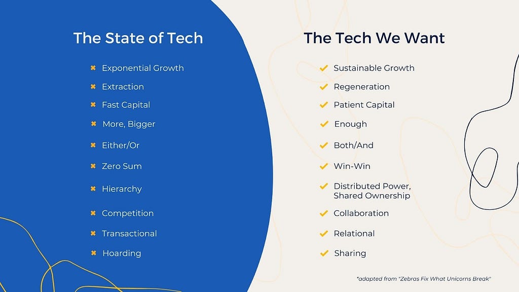 a chart compares the difference between “the state of tech” and “the tech we want”