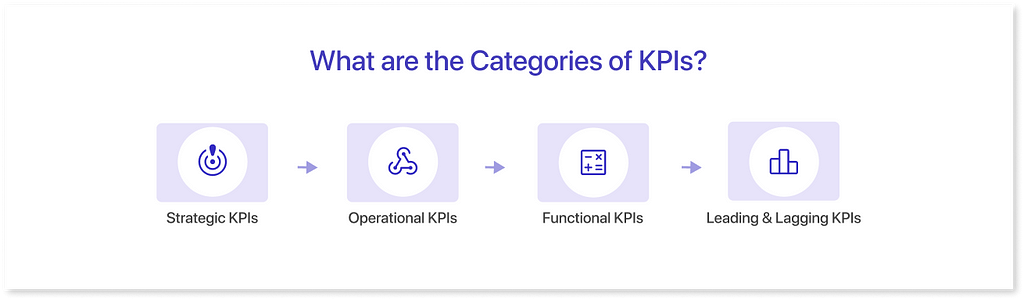 KPI Categories