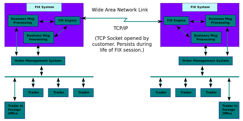 Financial_Information_eXchange_System_Connectivity_Diagram