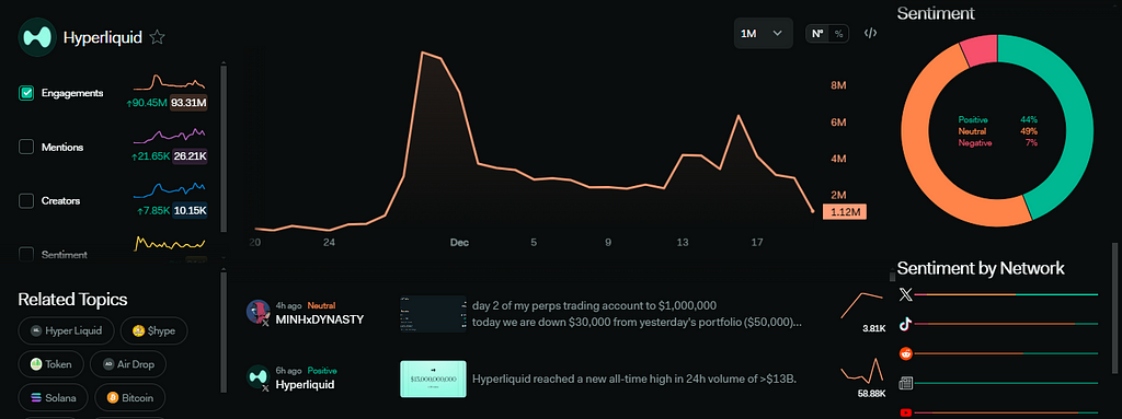 Hyperliquid social sentiment on Lunarcrush