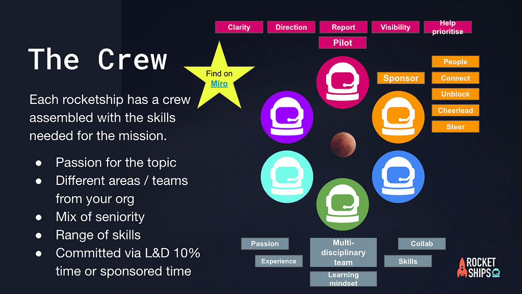 A screenshot of a presentation slide titled ‘The crew’. It lists the qualities of the crew, with some example responsibilities for each role. The blog decribes these fully so I won’t attempt to describe them in this alt text.