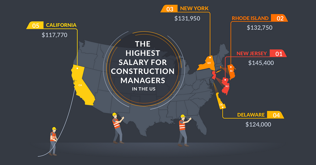 Construction Project Manager Salary