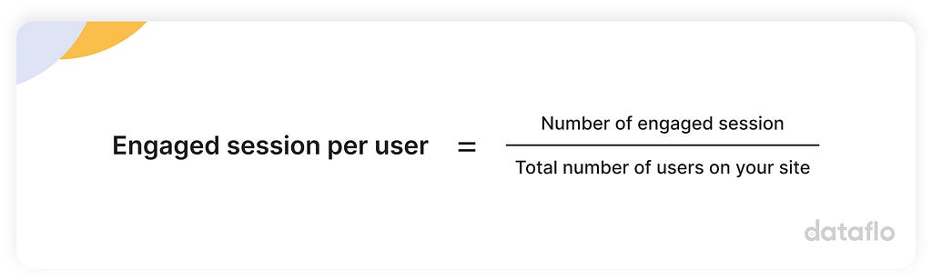 Formula of Engaged session per user