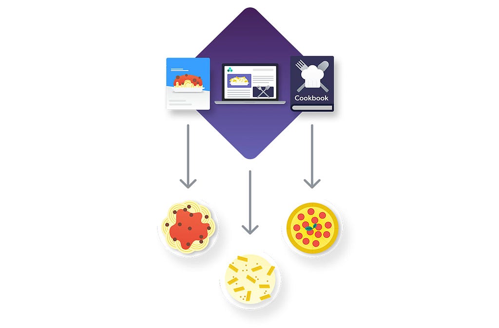 An illustration visualizes the concept of federated search in pasta form.