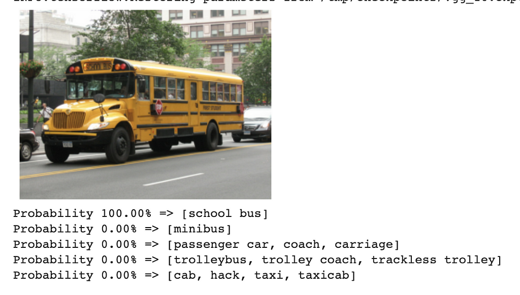 A school bus, with predicted probabilities of each class at the bottom. (100% predicted probability of being a school bus.)
