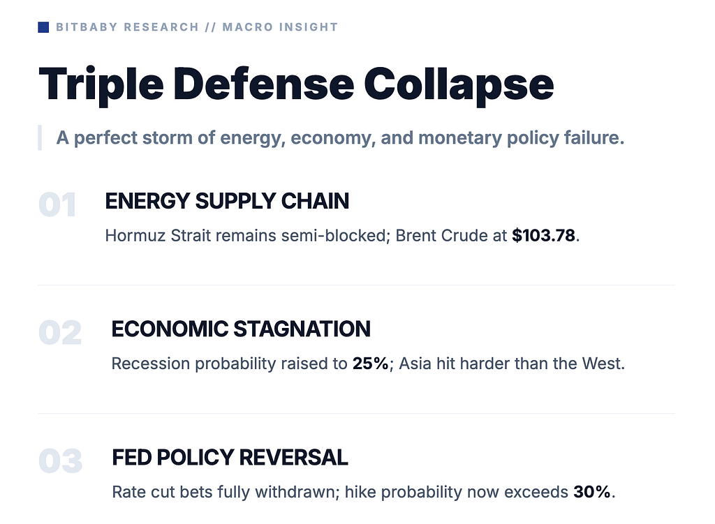 Guerre en Iran Jour 31 : Le prix du pétrole n'est pas l'histoire. Ces 3 choses qui se brisent simultanément le sont.