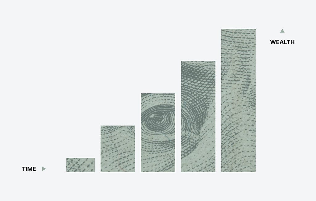 Money-time data graph