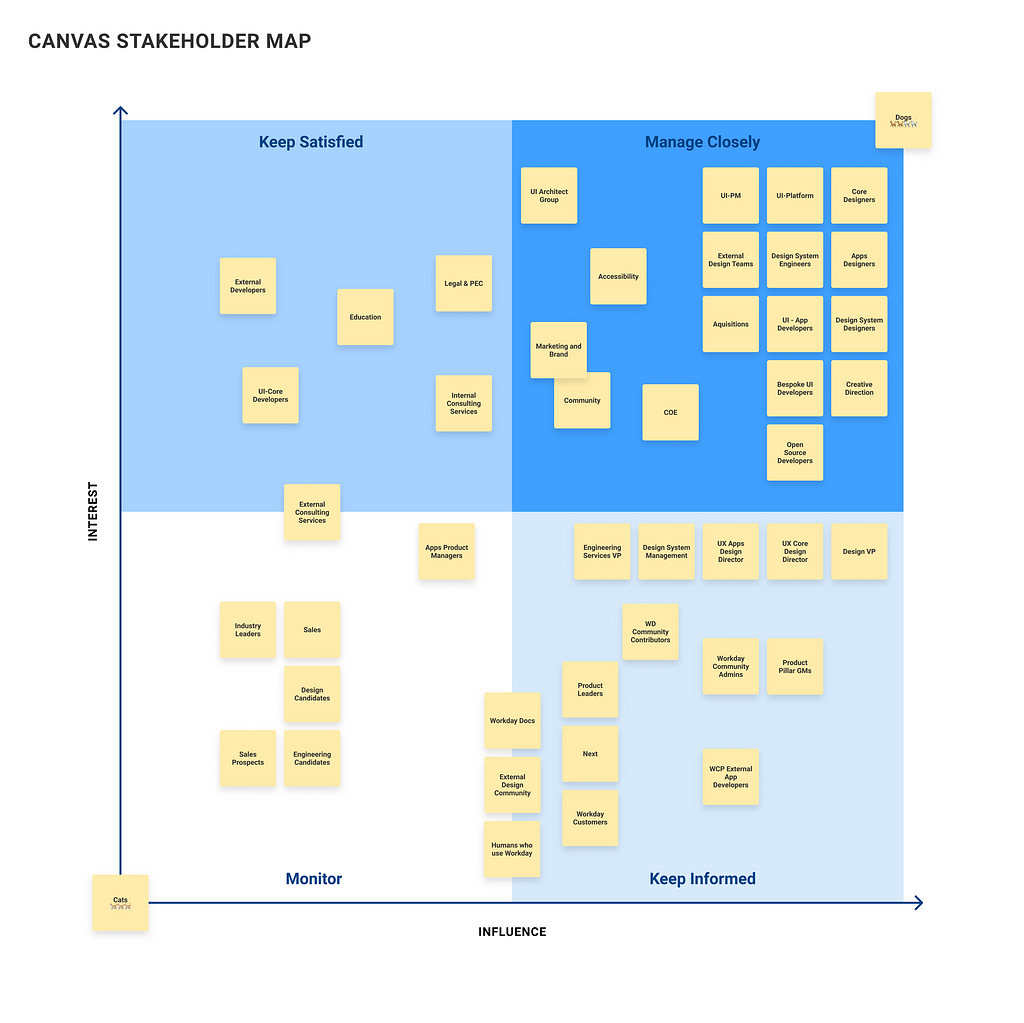 Canvas Stakeholder Map